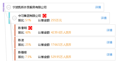 宁波凯邦外贸服务与伟凯邦信息 数字化外贸的综合服务生态